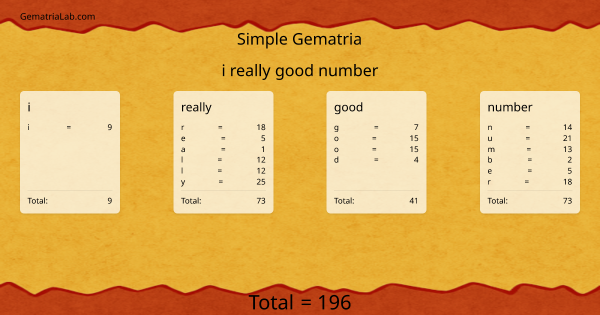 i really good number in simple Gematria